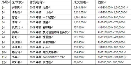 70后艺术家多方位喷发百万军团崛起(组图)